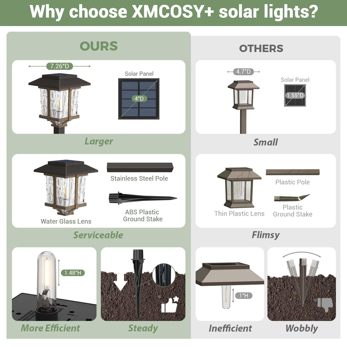 XMCOSY+ warm-white glow along a garden path creates inviting ambiance.