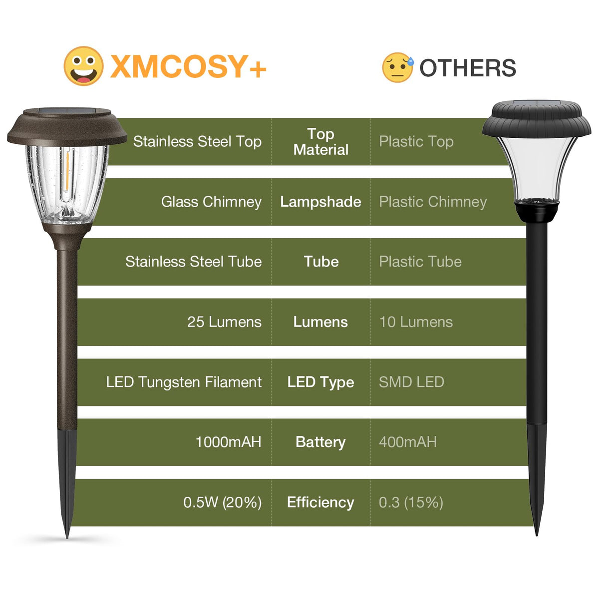 Replaceable battery and dusk-to-dawn sensor reduce maintenance