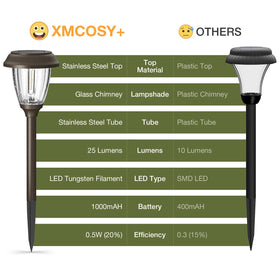 Replaceable battery and dusk-to-dawn sensor reduce maintenance