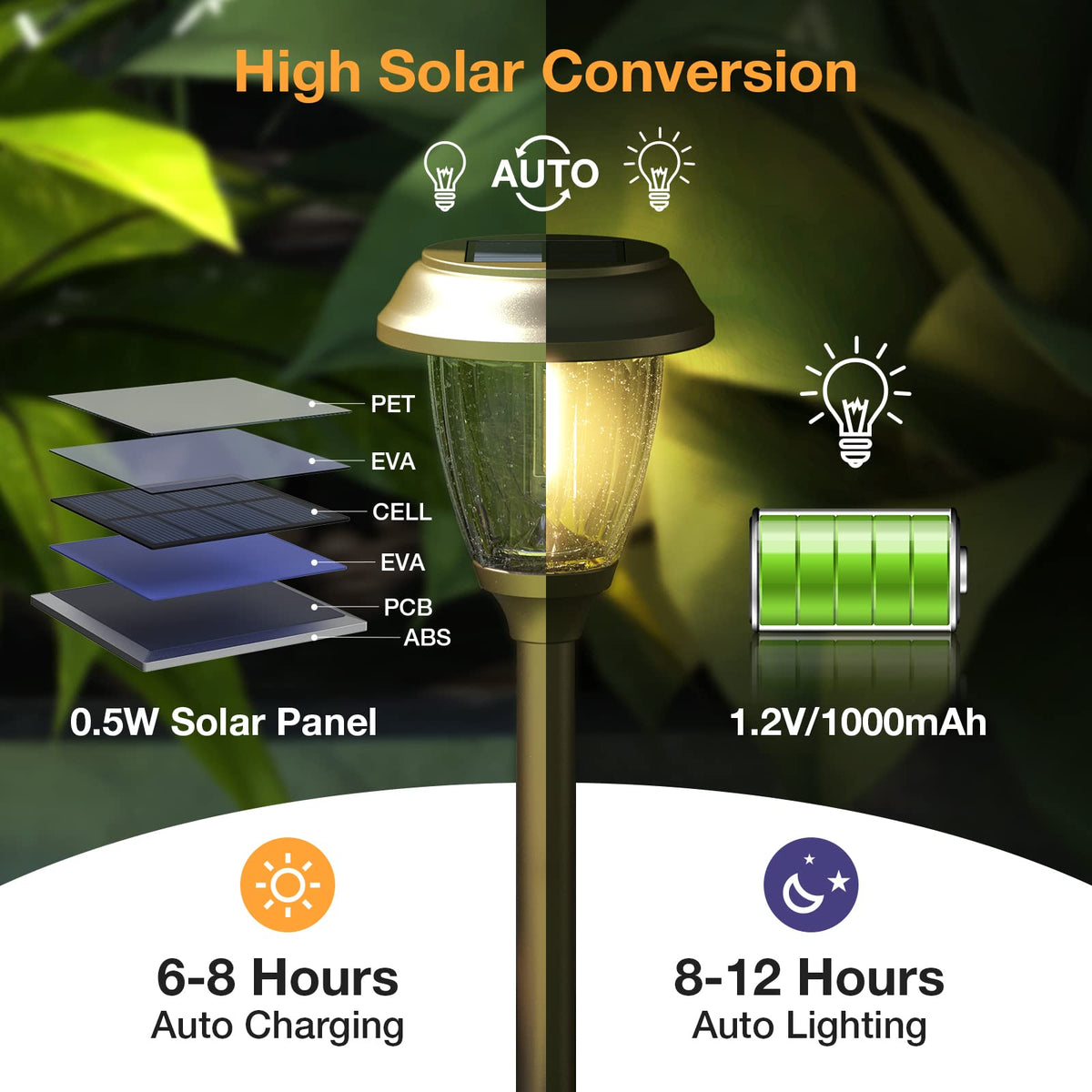 XMCOSY+ solar lights illuminate garden paths for clear nighttime guidance
