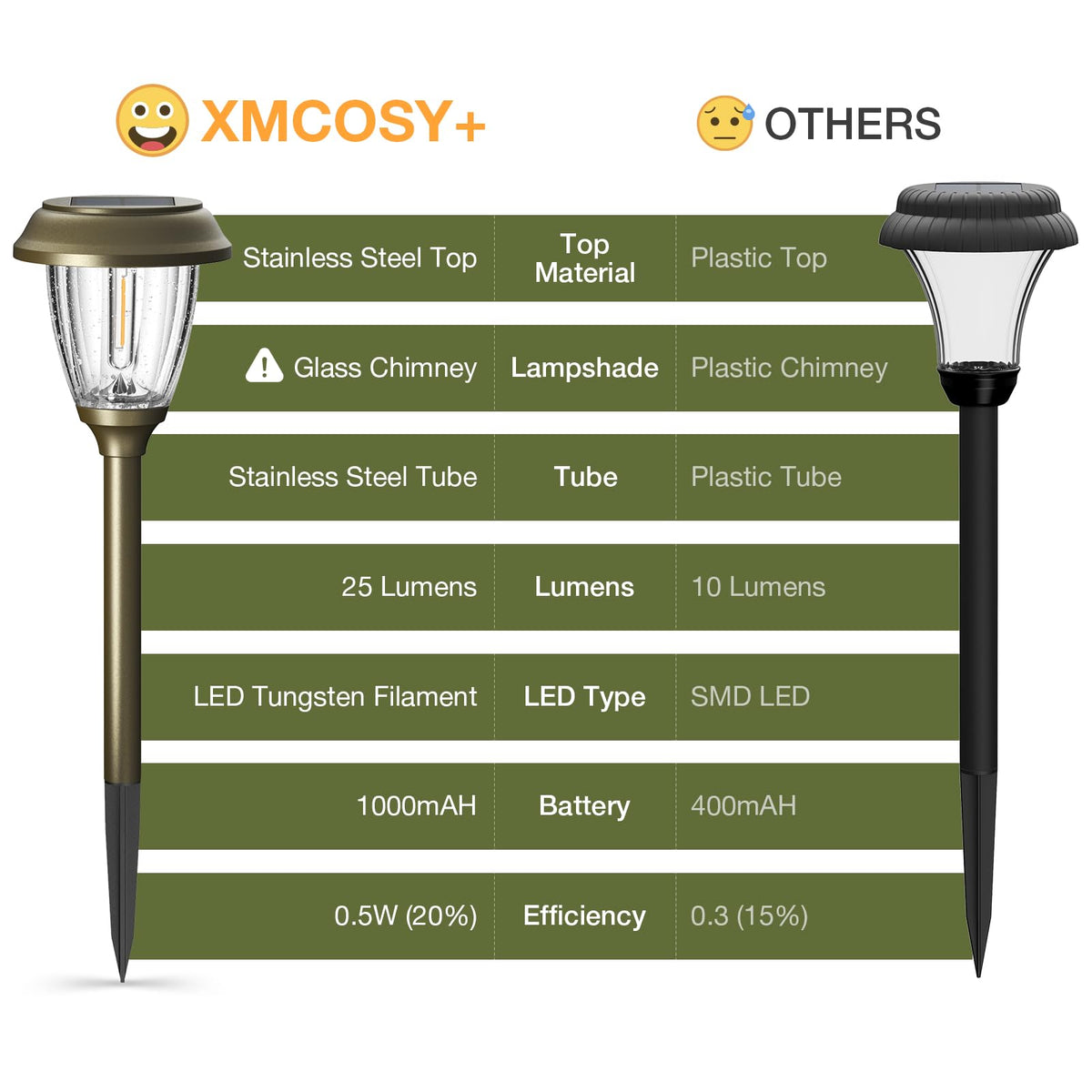 XMCOSY+ six-pack yard lighting reduces wiring clutter and improves safety at night