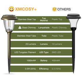 XMCOSY+ six-pack yard lighting reduces wiring clutter and improves safety at night