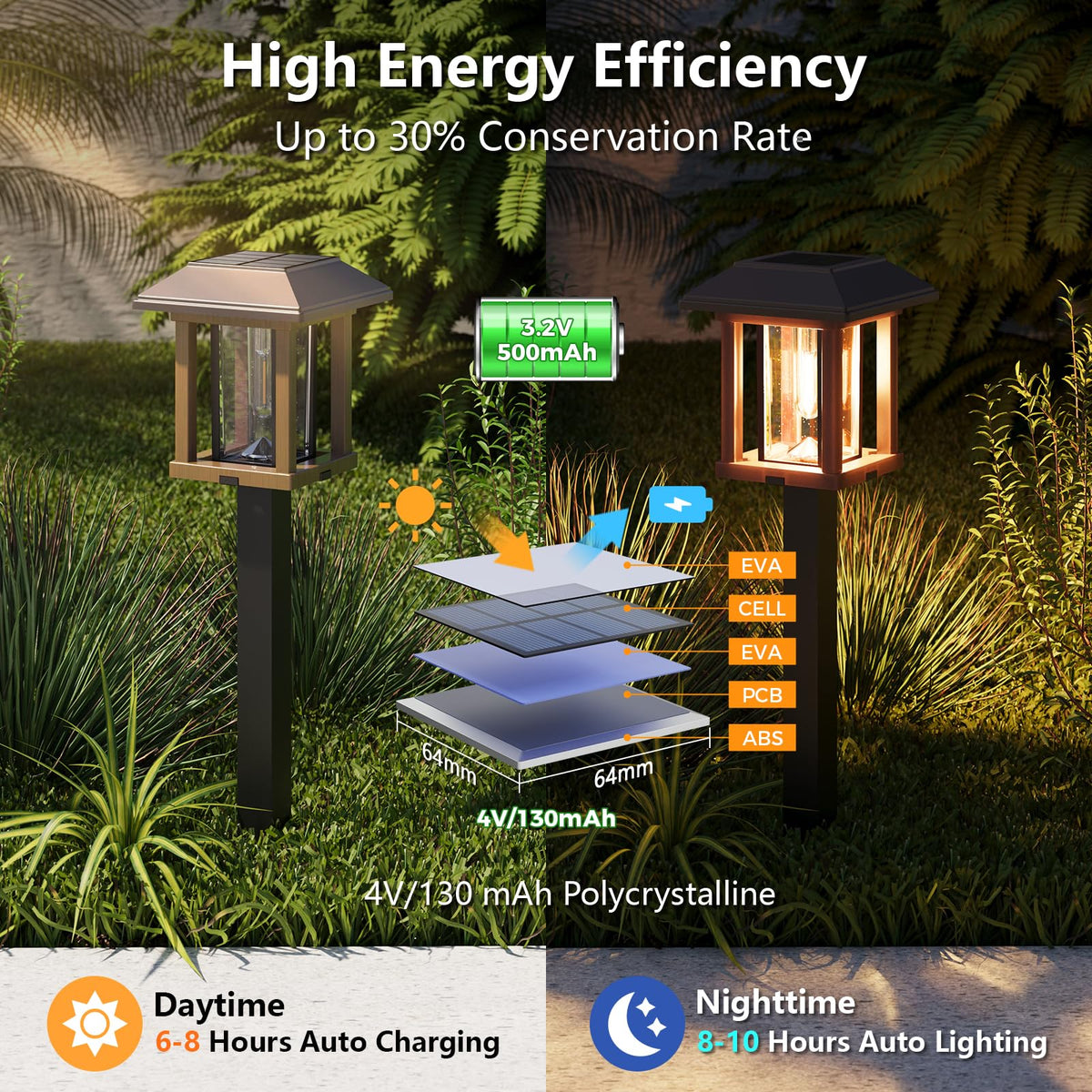 XMCOSY+ solar light features metal housing for rugged, weather-ready performance.