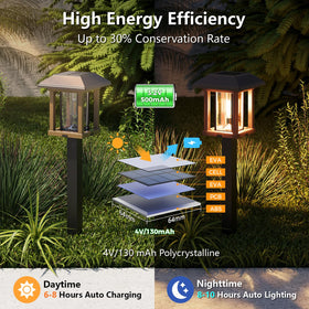 XMCOSY+ solar light features metal housing for rugged, weather-ready performance.