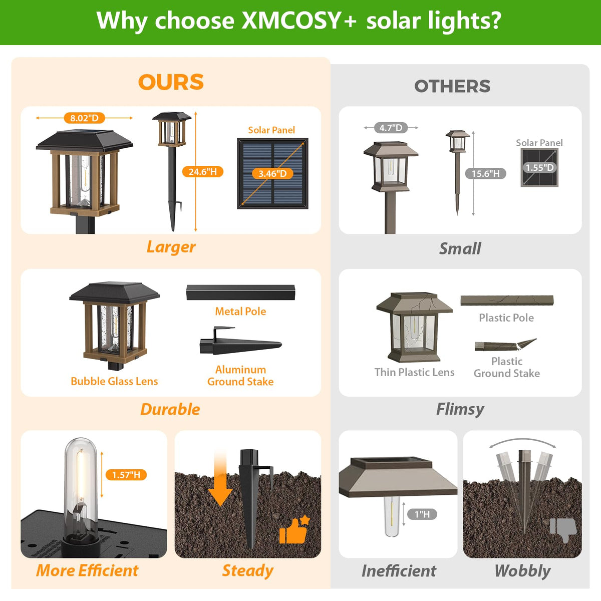 XMCOSY+ warm white LED provides inviting pathway illumination without glare.