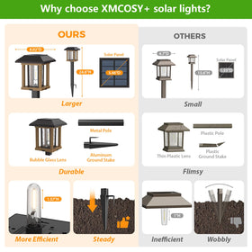 XMCOSY+ warm white LED provides inviting pathway illumination without glare.