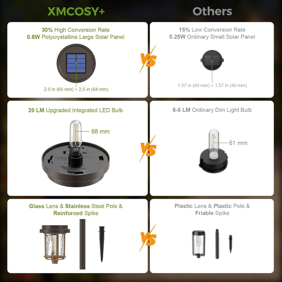 XMCOSY+ warm white 20LM glow creates cozy outdoor ambiance
