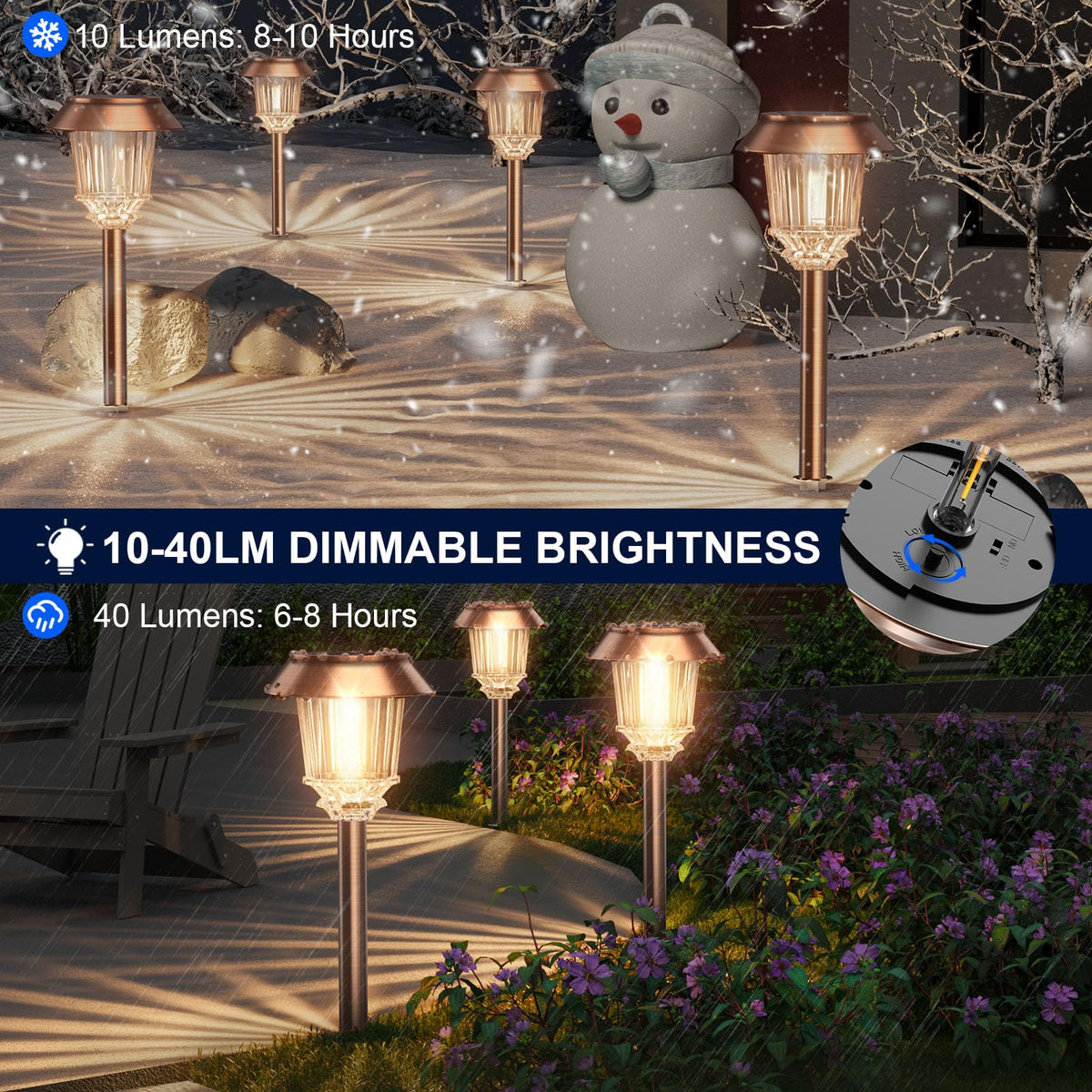 XMCOSY+ high-brightness 40lm mode brightens long driveways at night.