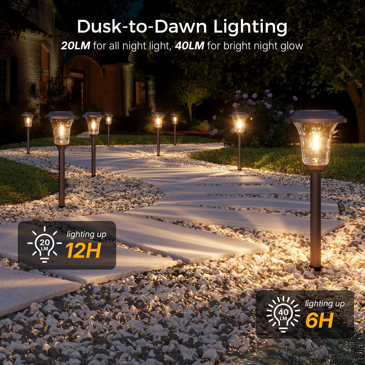 XMCOSY+ water ripple glass lens adds texture to borders and patios.