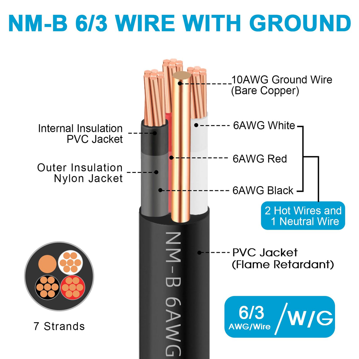 XMK 6 AWG copper wire package highlights thick gauge and low resistance for strong power delivery.