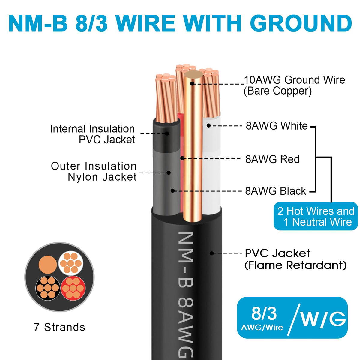 XMK NM-B cable suited for dry indoor garages and basements.