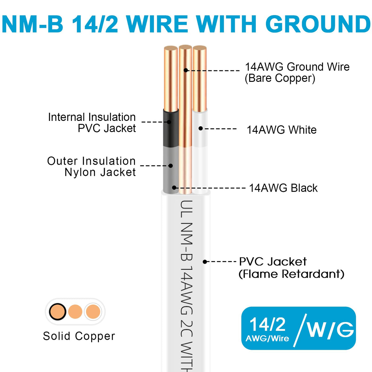 XMK ground conductor detail highlighting safety for NM-B cable.