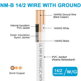 XMK ground conductor detail highlighting safety for NM-B cable.