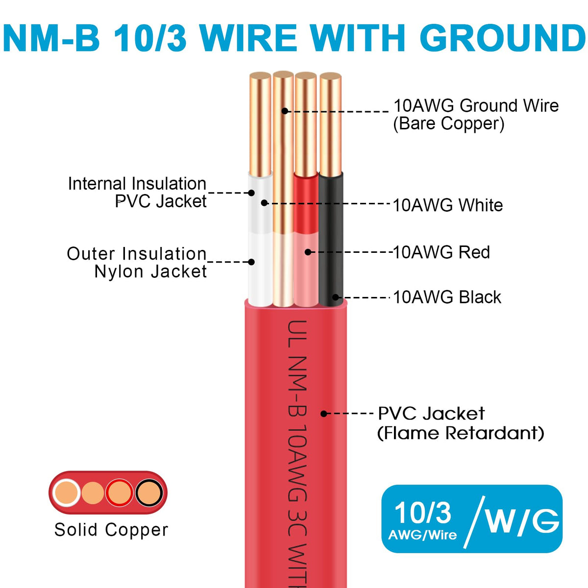 XMK NM-B copper building wire with insulated jacket for indoor use