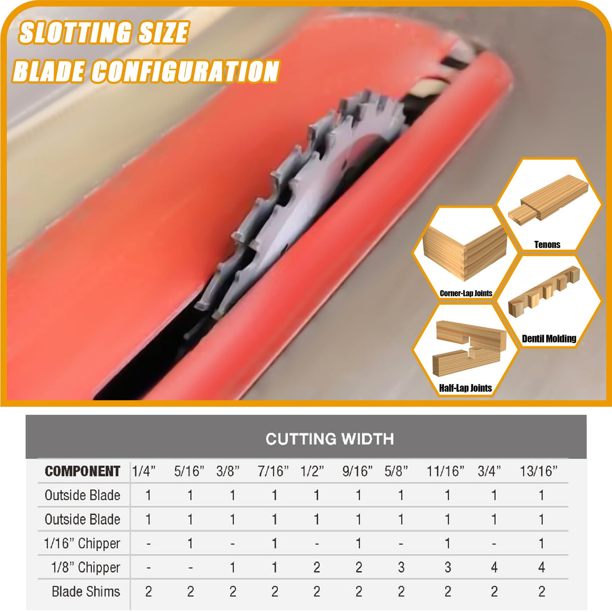 Xmnbl Dado storage case keeps the set organized