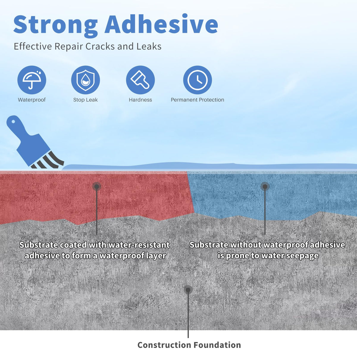 Xmntdo concrete-wall-roof sealing protects interior and exterior areas.