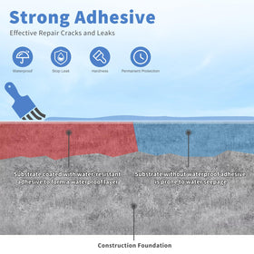 Xmntdo clear coating is applied with brush or roller to surface cracks