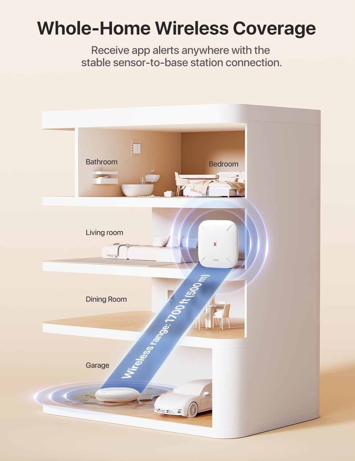 X-Sense wireless link reaches outbuildings for distant placement.