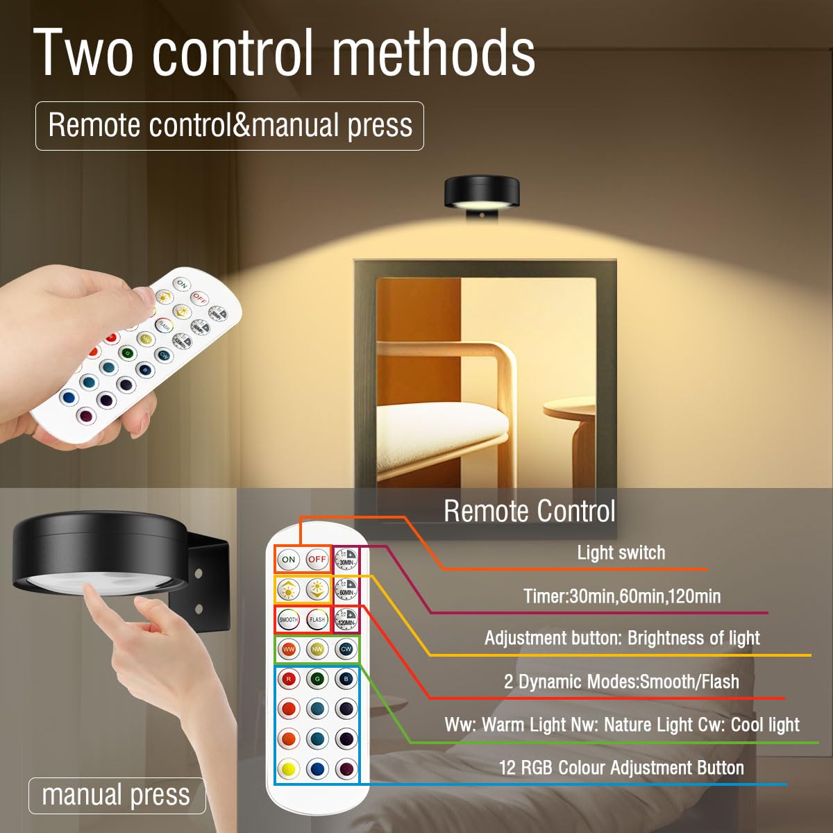 Xuolder picture light offering five brightness levels for different artwork sizes