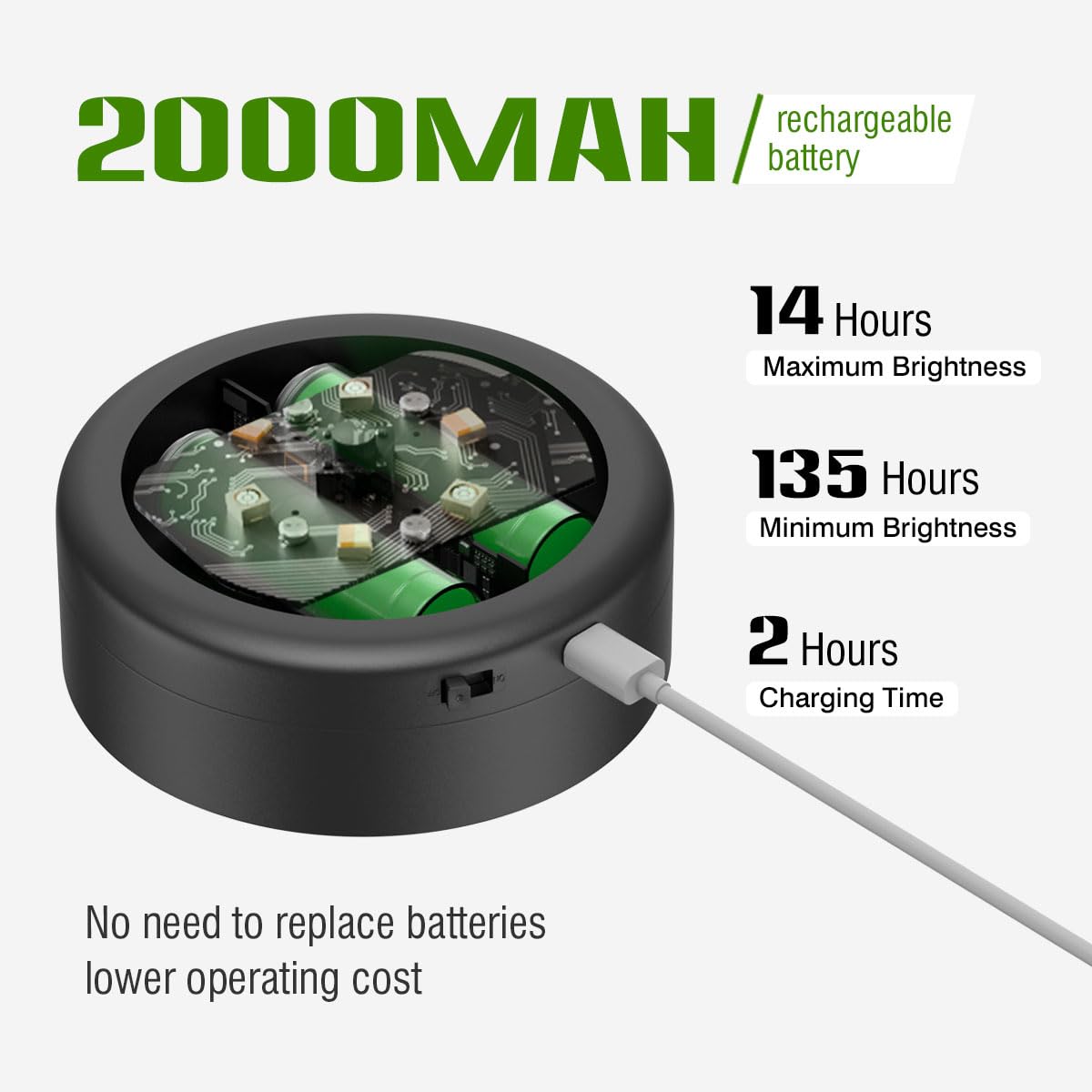 Xuolder rechargeable picture light in USB-C fast-charge mode for quick use