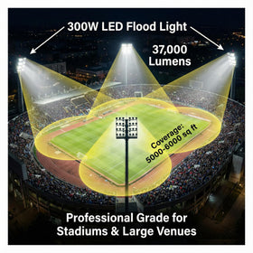 XXBSAZ LED flood light in a parking lot at night with strong illumination