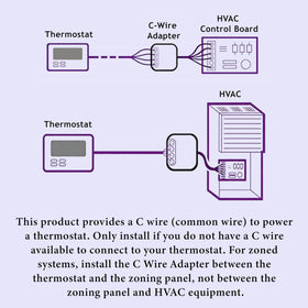 YABUYALI wide-brand-compatibility collage shows compatibility across popular wifi thermostats.