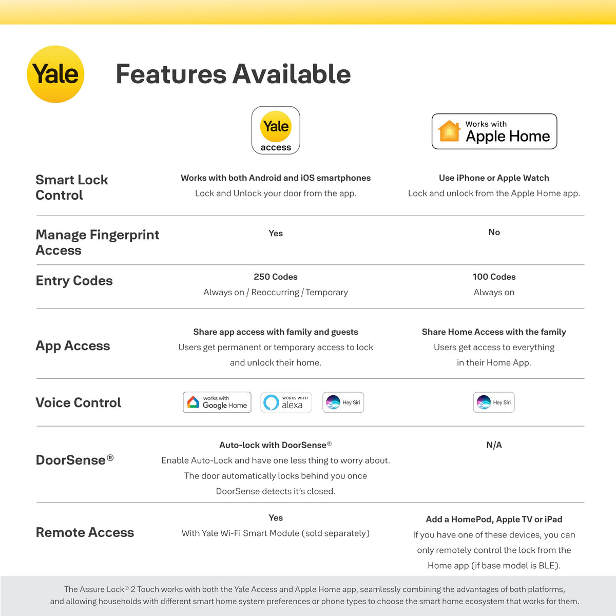 Yale Access App showing virtual keys for secure guest access.