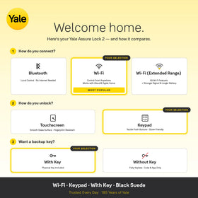 Yale Access App notifications alert you about entry activity.