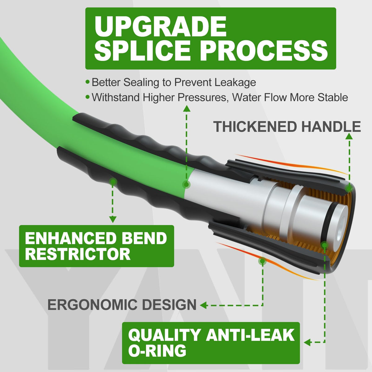 YAMATIC high-density braided technology distributes pressure evenly for consistent performance