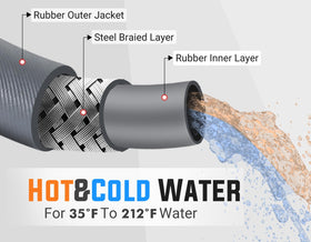 YAMATIC true 3/8-inch ID enables steady high-flow performance