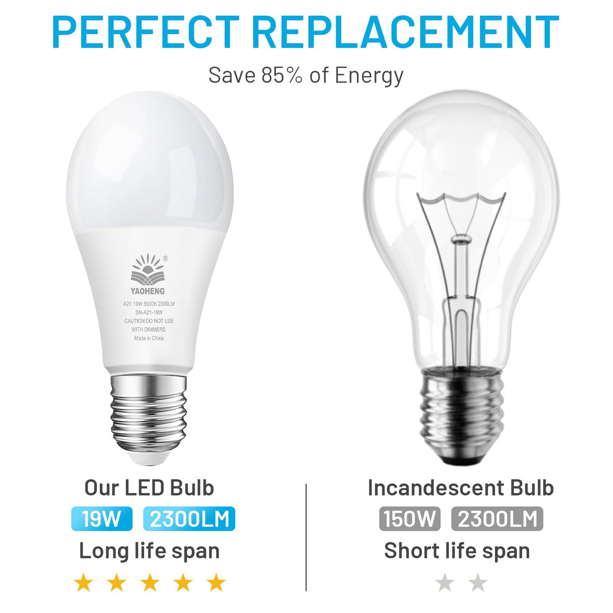 YAOHENG A21 LED bulb provides 2300 lumens of bright illumination