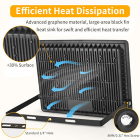 YAYIT graphene heat sink improves durability and lifespan