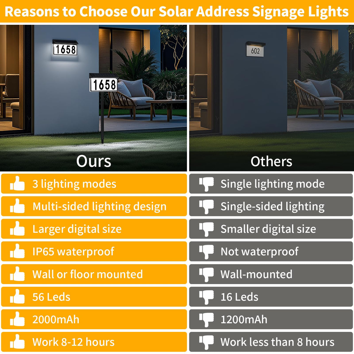 YDHOK self-contained solar panel powers signage without wiring.