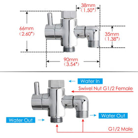 YDmeet dual outlet flow demonstration showing balanced water flow
