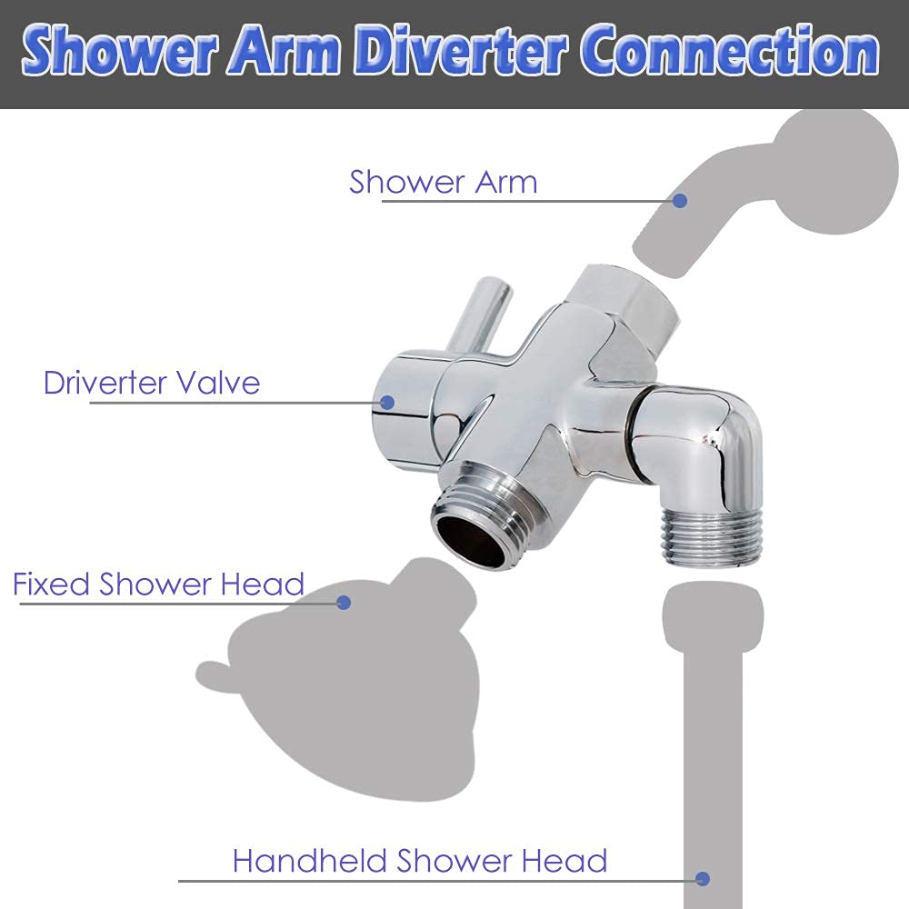YDmeet easy installation with slip nut for tool-free setup