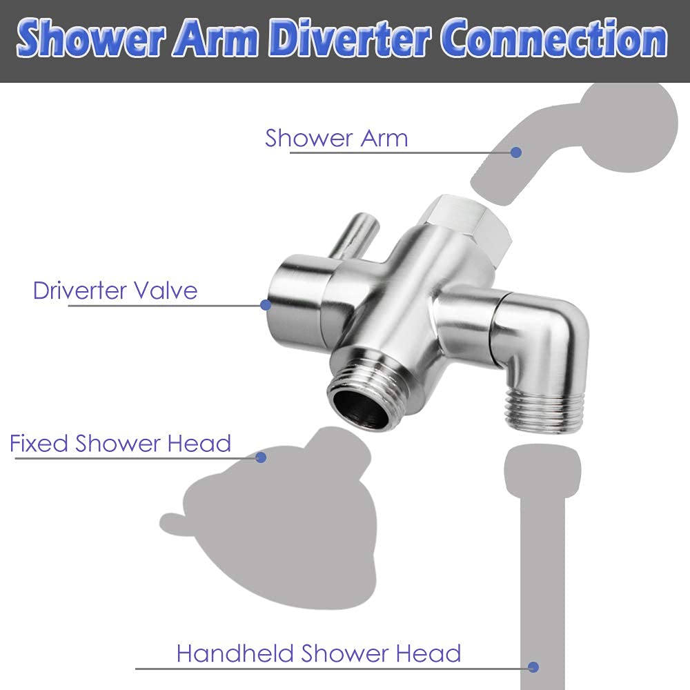 Rotatable shower connector on YDmeet diverter for angle adjustment