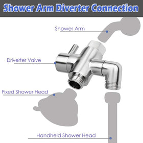 Rotatable shower connector on YDmeet diverter for angle adjustment