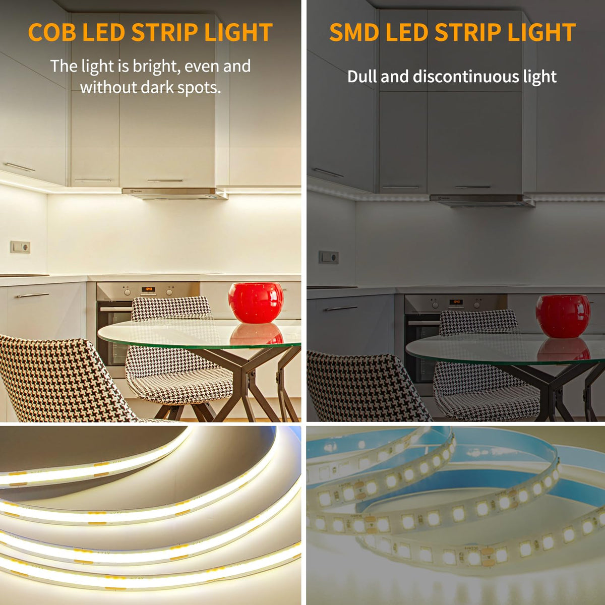 Yeewhale COB LEDs close-up shows broad, uniform brightness.