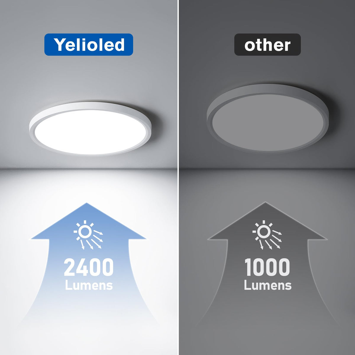 YELIOLED 6-pack slim 12-inch ceiling light packaging and included hardware