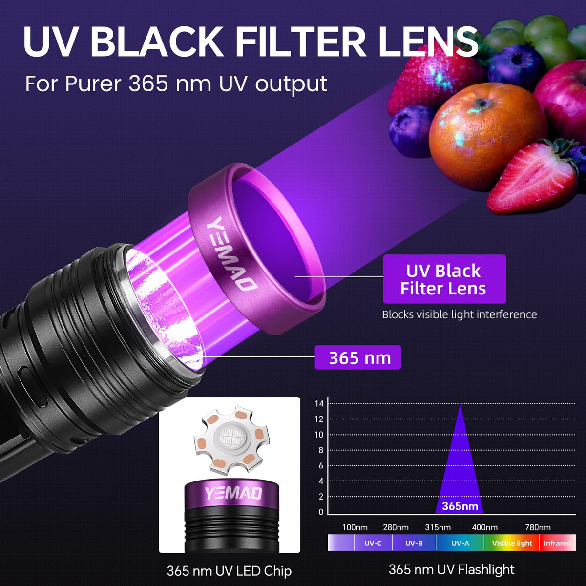 Yemao UV flashlight with USB-C charging enabling quick recharges on site.