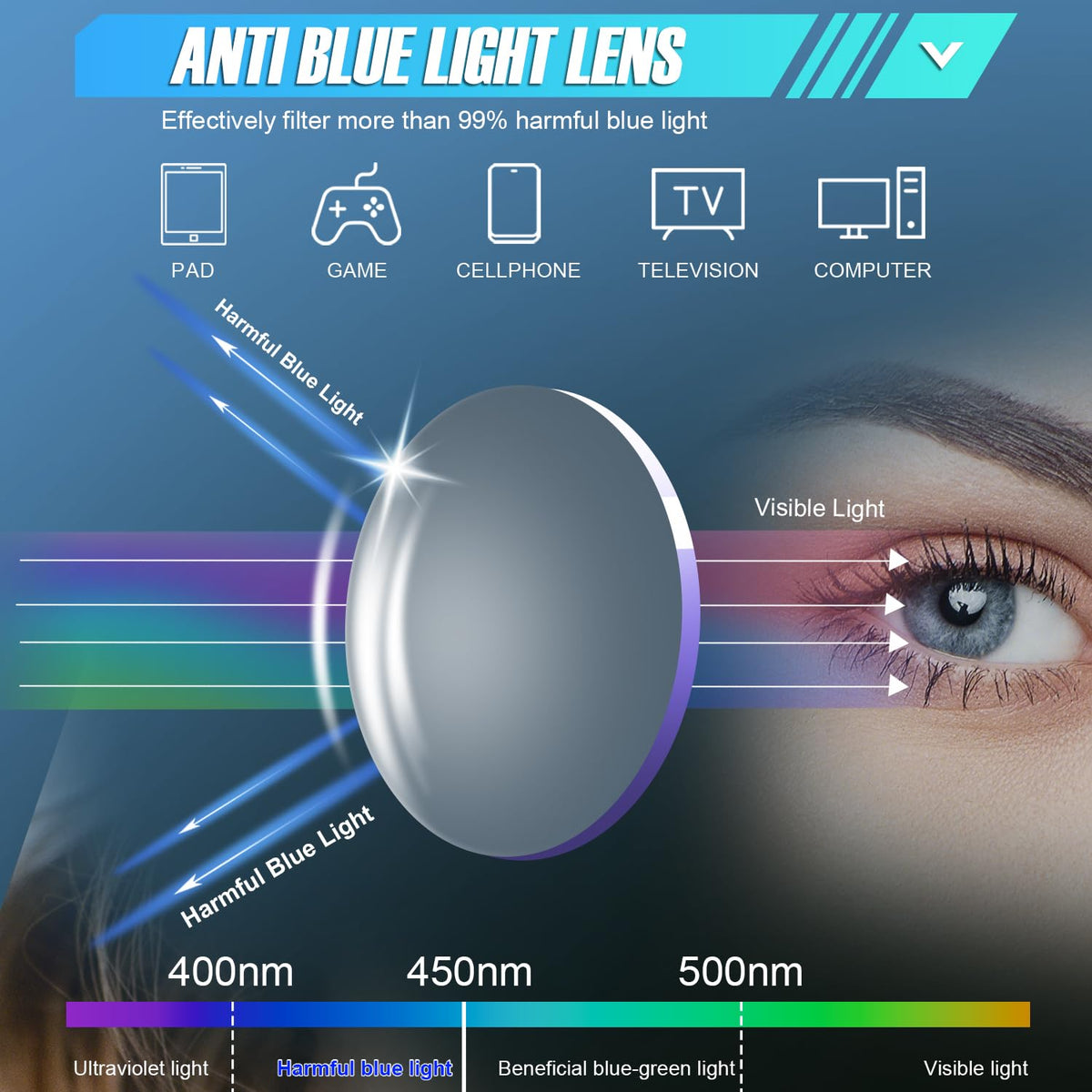 YENPK safety glasses blue light blocker for screen use