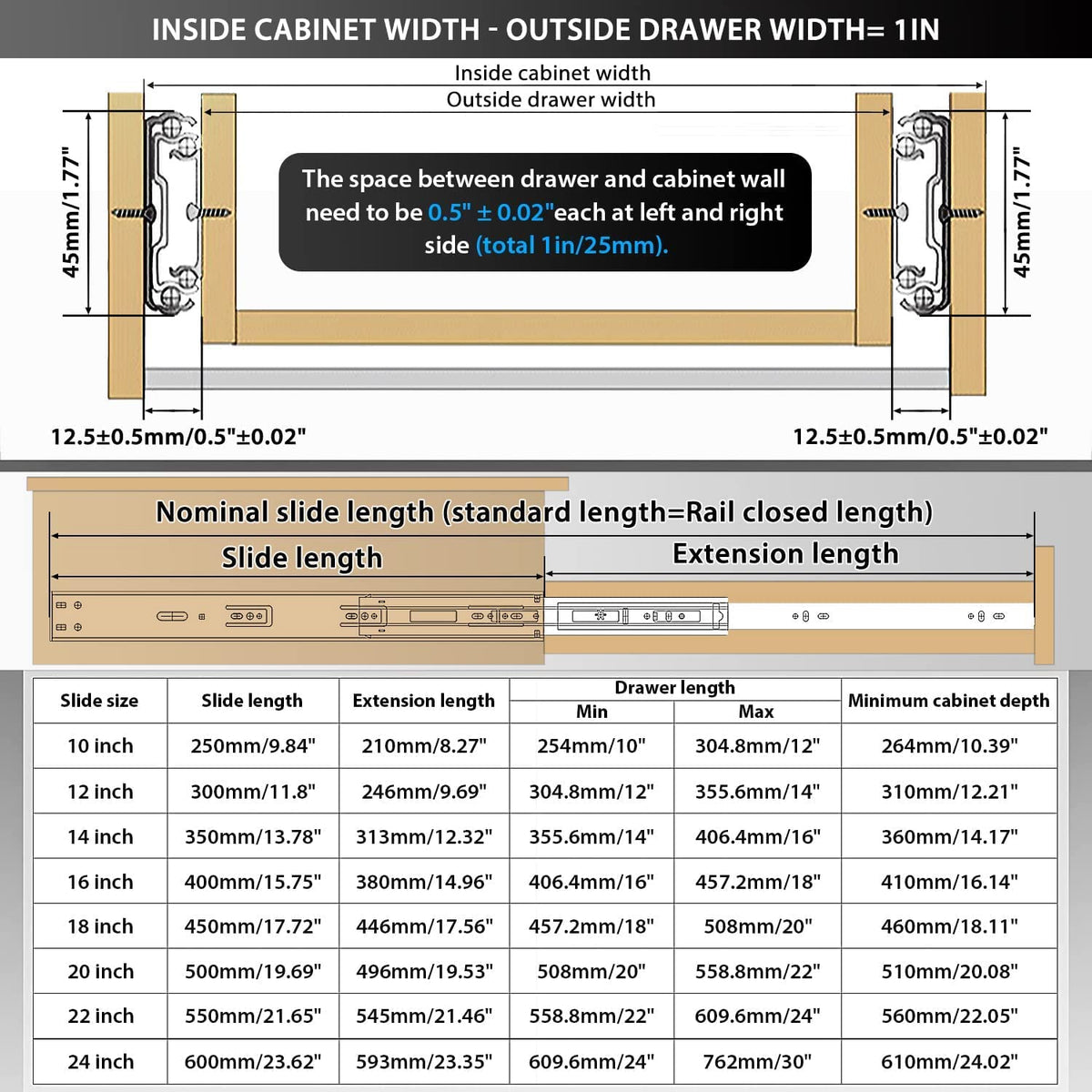 YENUO 16-inch soft close drawer slide demonstrates reliable, full-extension access.