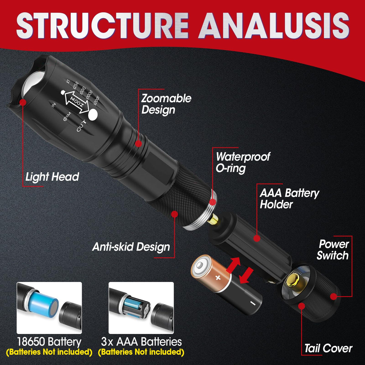 YesBes tactical flashlight zoom capability for focused spot or broad flood.