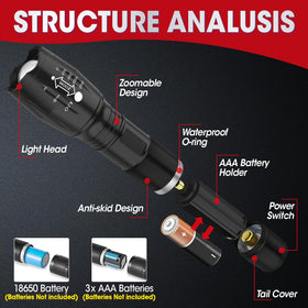 YesBes tactical flashlight zoom capability for focused spot or broad flood.