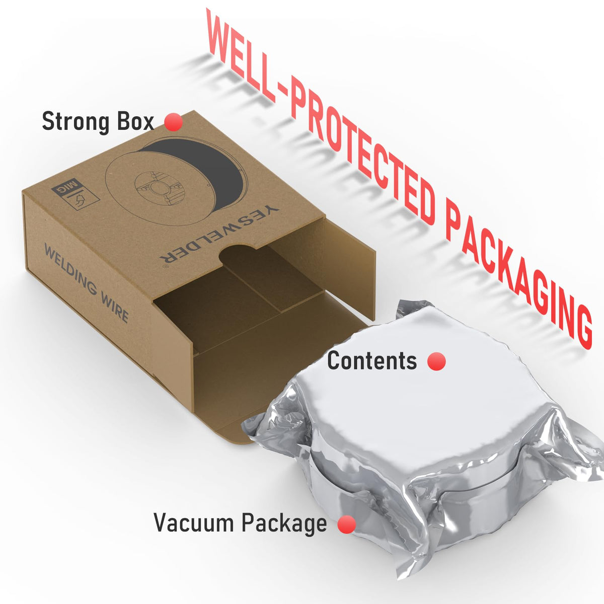 YESWELDER ABS plastic spool construction designed for rugged handling.