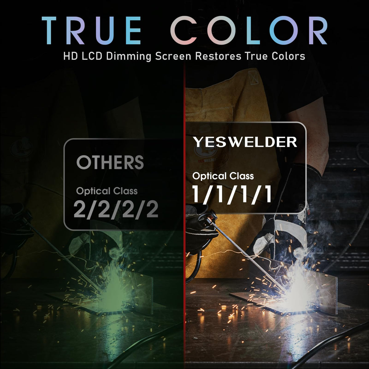 YESWELDER Adjustable sensitivity and delay for tailored arc protection
