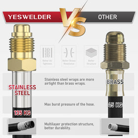 YESWELDER regulator showing 9/16 inch male, 5/8 inch female and 1/4 inch hose barb outlets