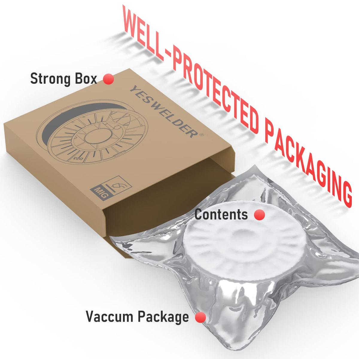 YESWELDER flux-core wire .030-inch diameter badge on label.