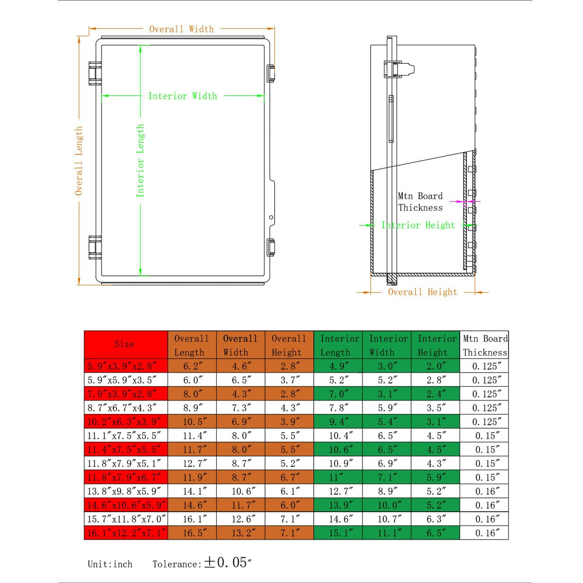 YETLEBOX 1/2 in NPT glands enable neat wire entry