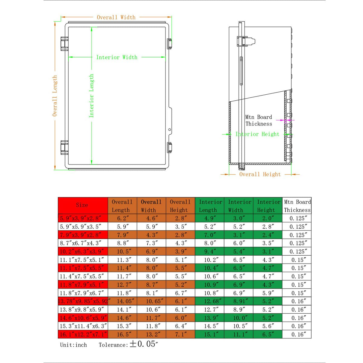 YETLEBOX compact enclosure design suits DIY electrical projects.